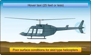 Helicopter taxiing