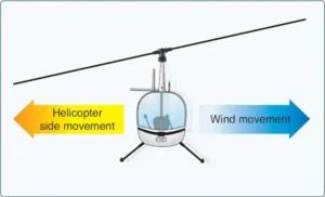 crosswind considerations during helicopter takeoffs