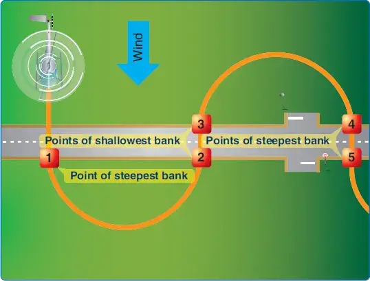 Helicopter ground reference maneuvers