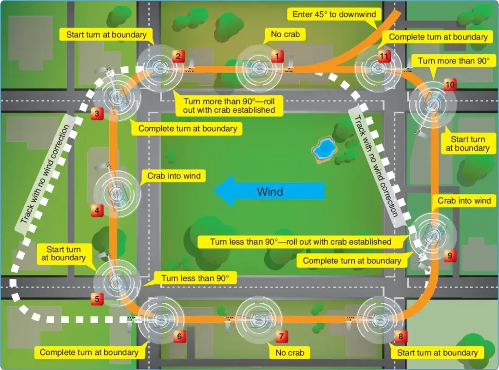 Helicopter ground reference maneuvers