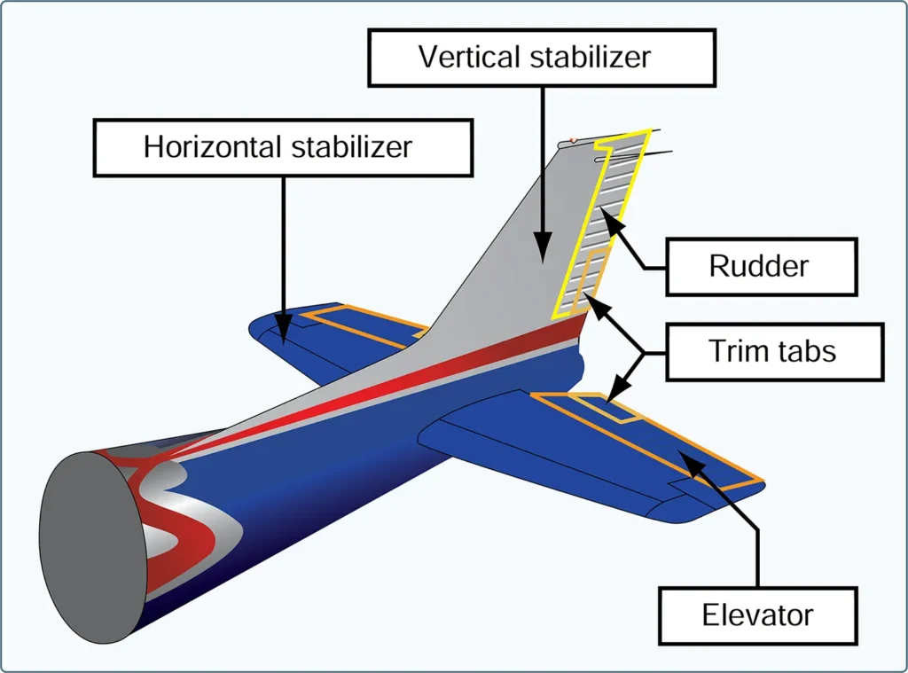 Aircraft empennage components