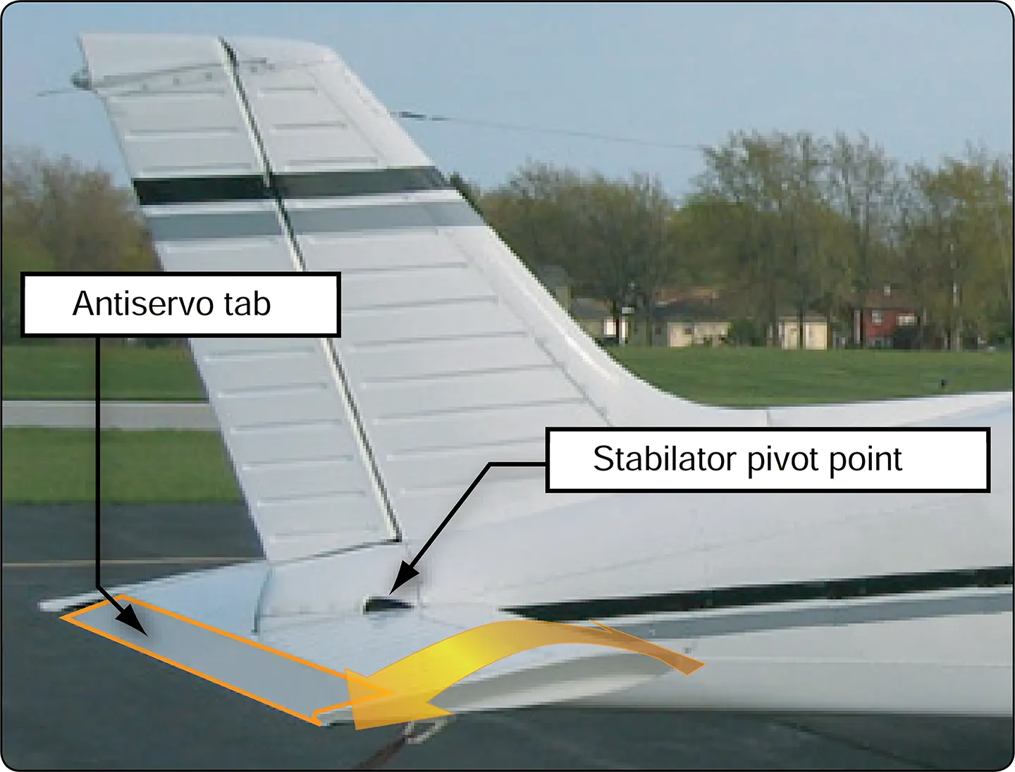 Stabilator components of the aircraft