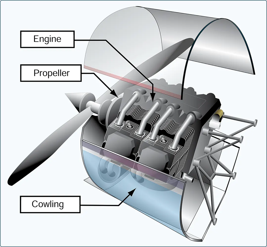 Engine compartment of the aircraft