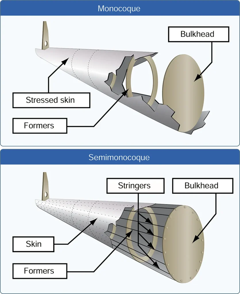 Semimonocoque and monocoque fuselage design used for aircraft construction