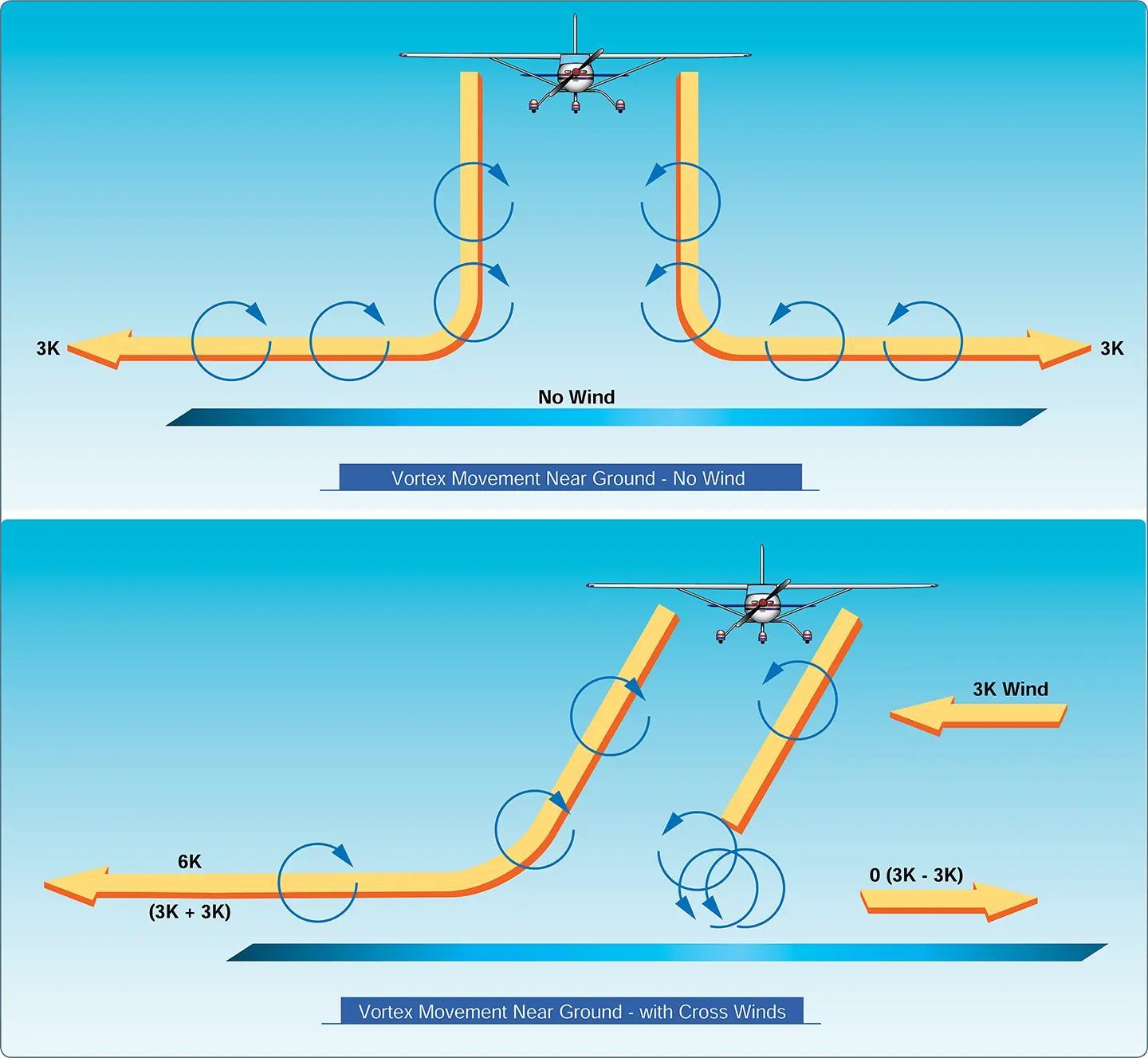 Wingtip vortices