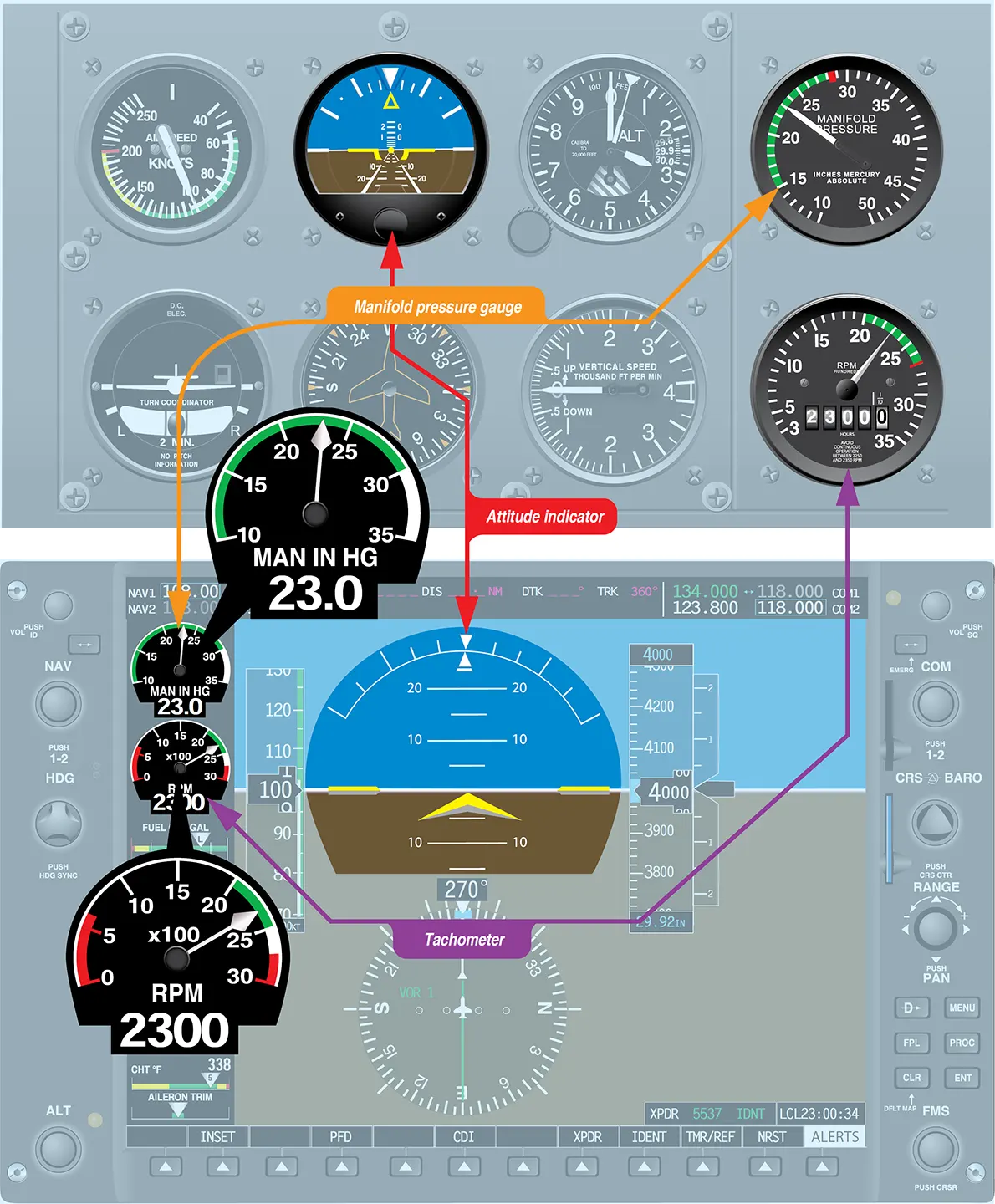 Aircraft control instruments