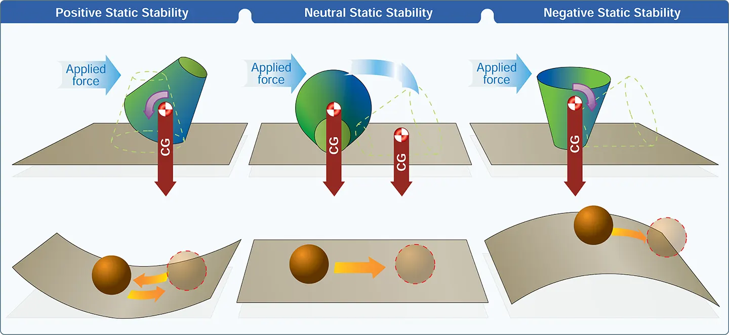 Aerodynamics of flight