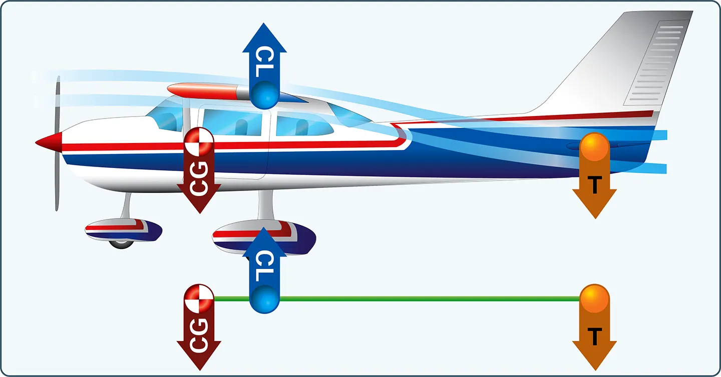 Aircraft longitudinal stability