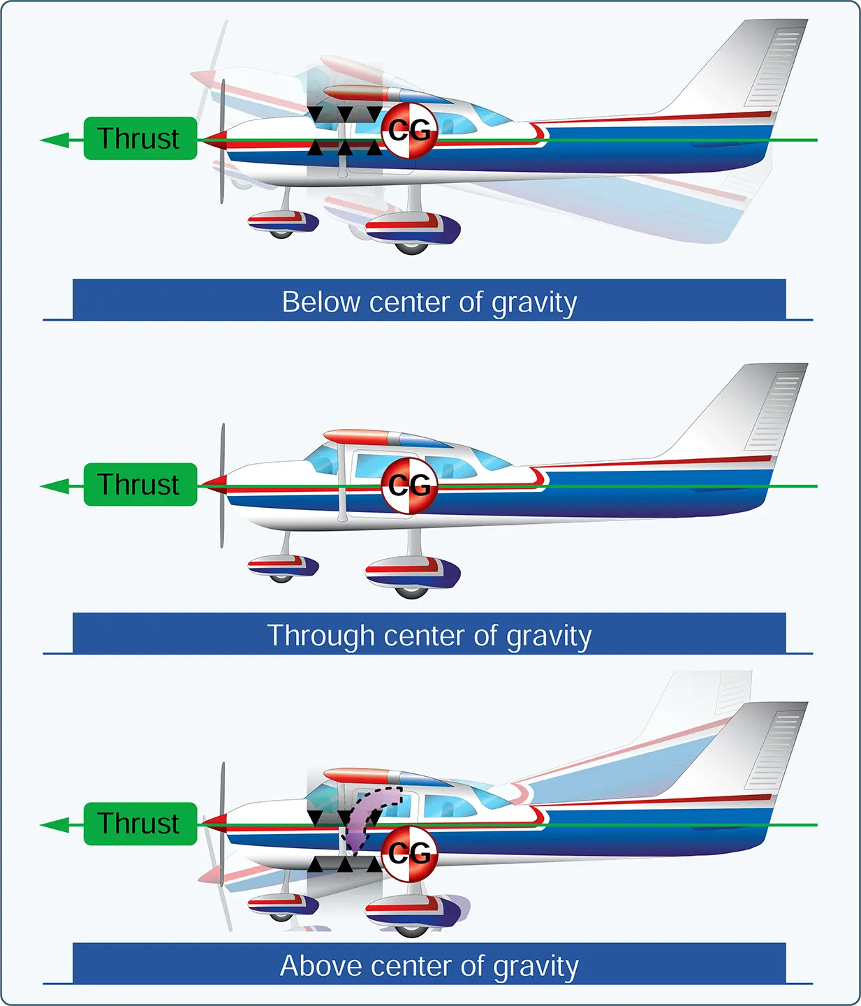 Aircraft  longitudinal stability