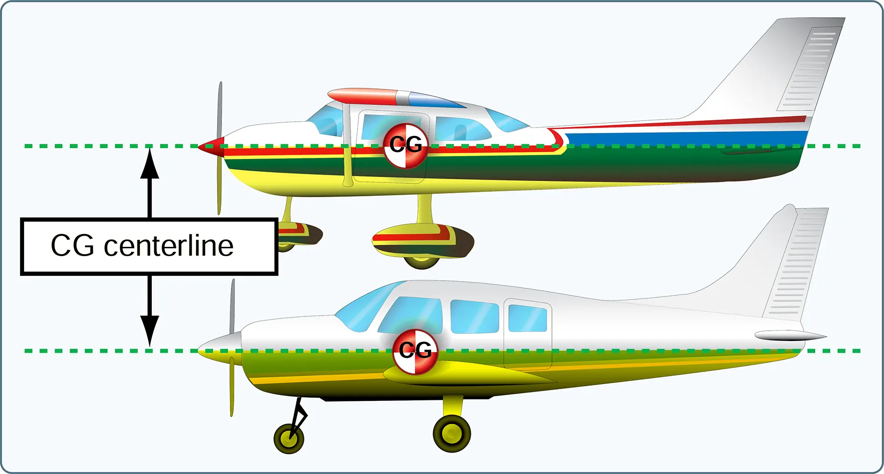 Aircraft lateral stability