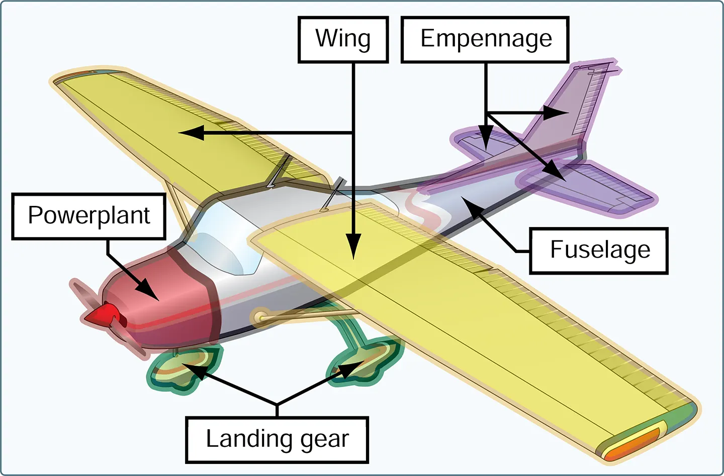 Aircraft construction