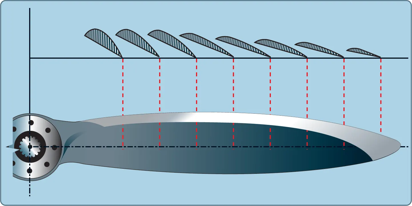 Airfoil sections of aircraft propeller blade