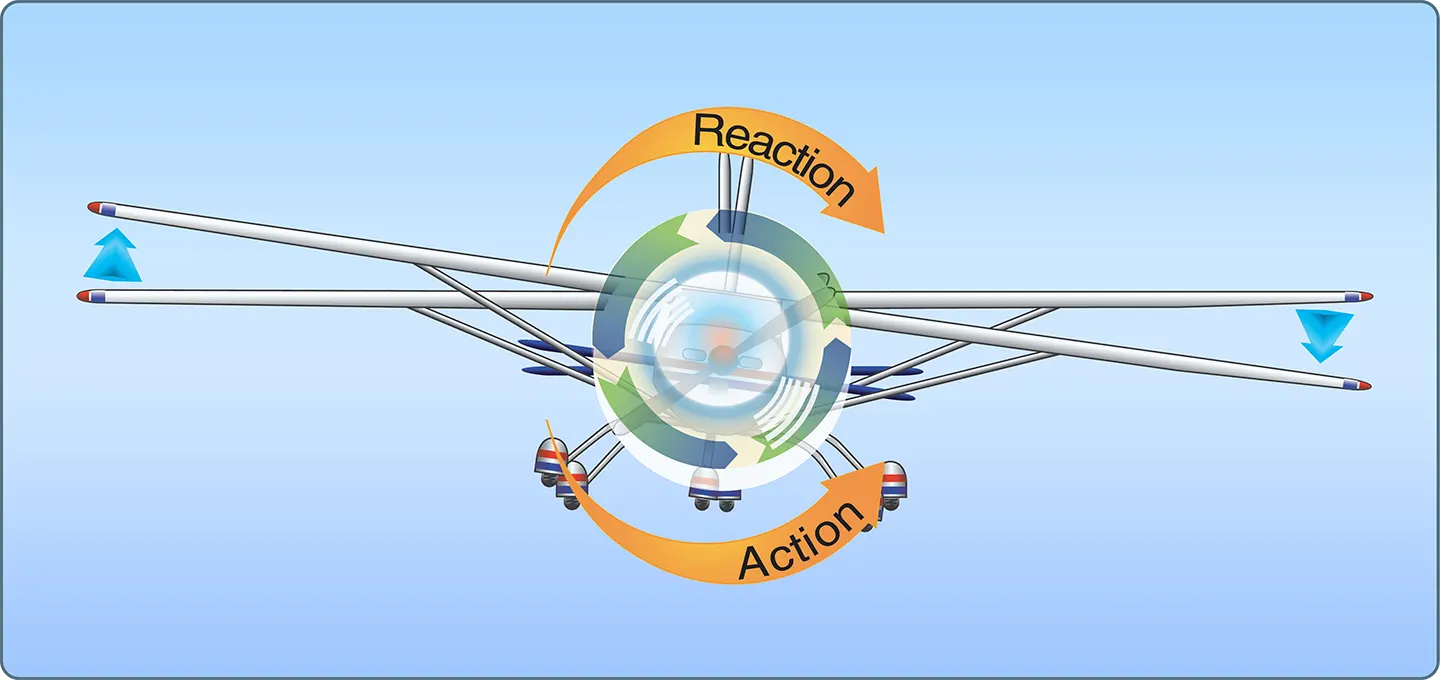 Torque reaction of aircraft propeller