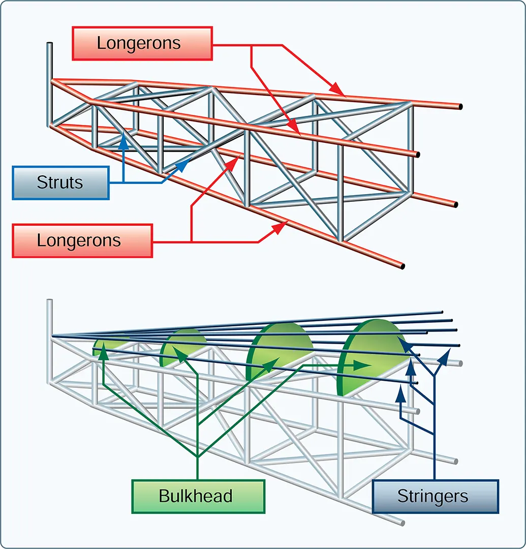 Truss-type fuselage structure of the aircraft