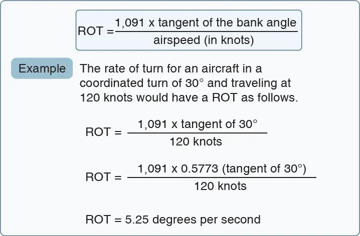 Aircraft rate of turn