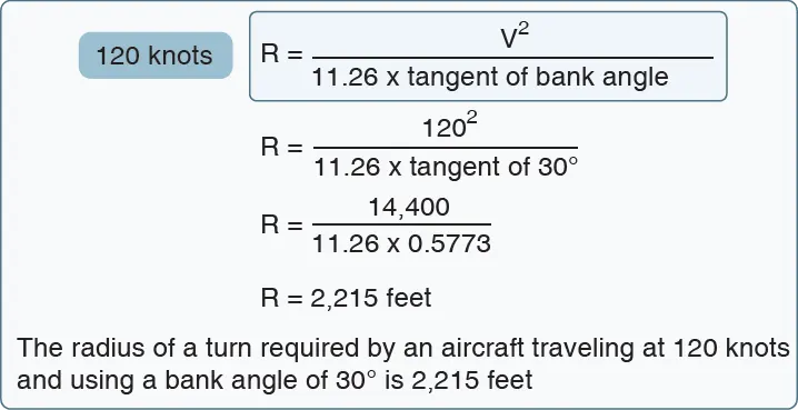 Example of aircraft radius of a turn