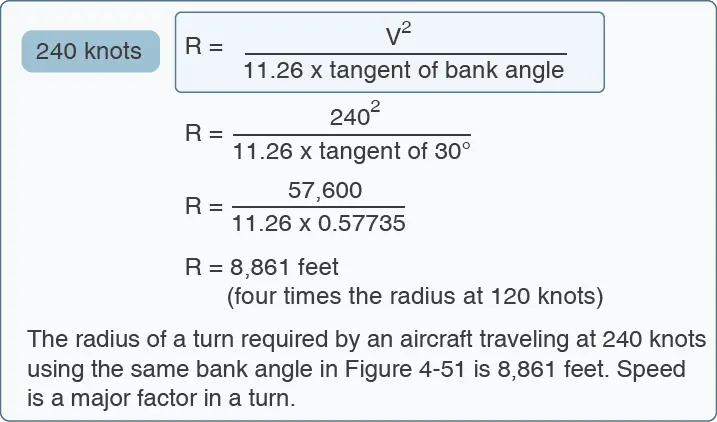 The radius of a turn of airplane