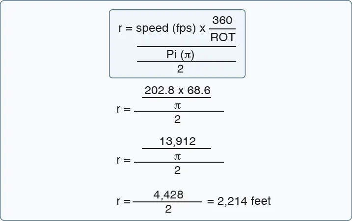 Formula used for find radius of aircraft