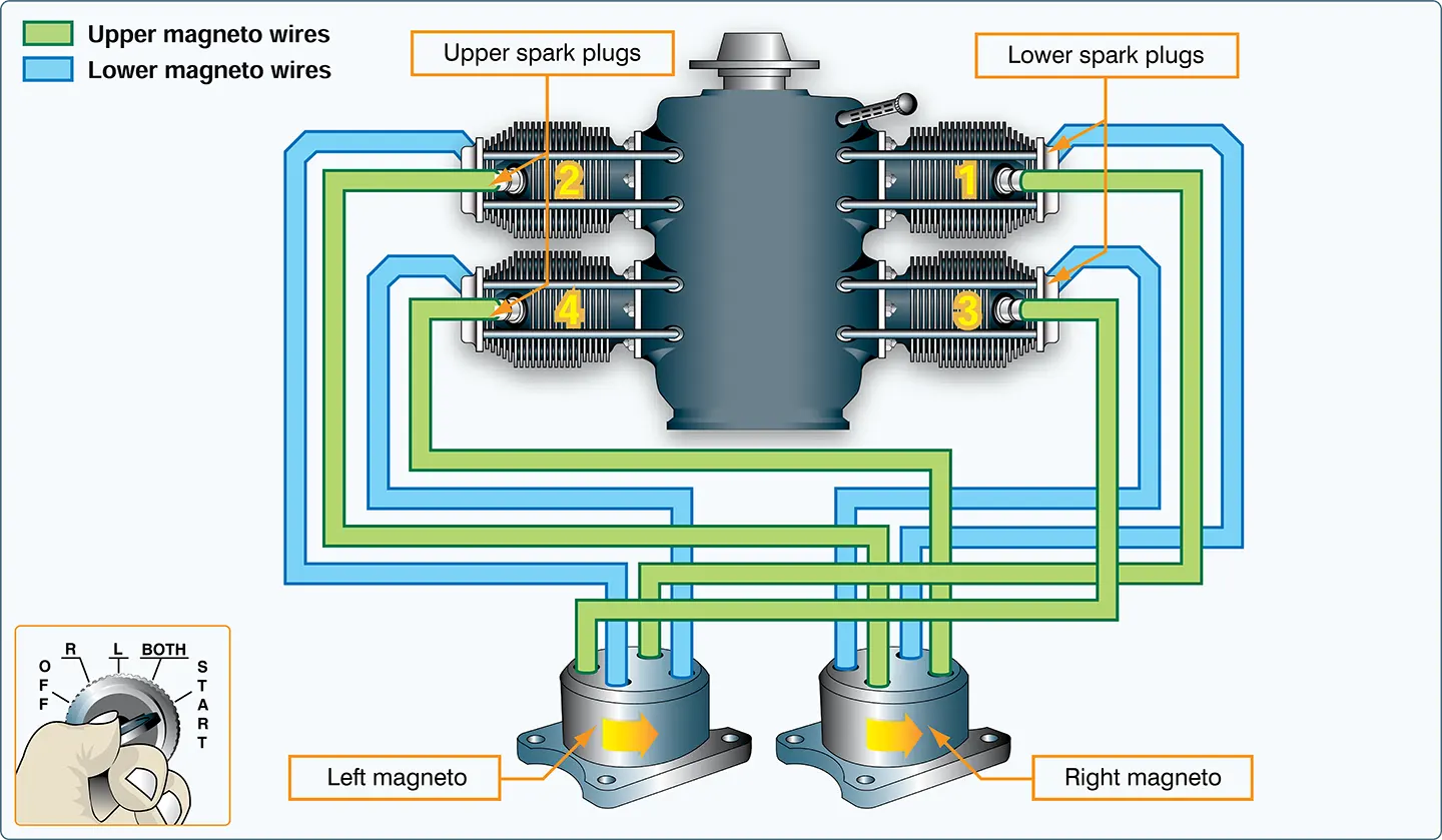 Aircraft reciprocating engine ignition system components