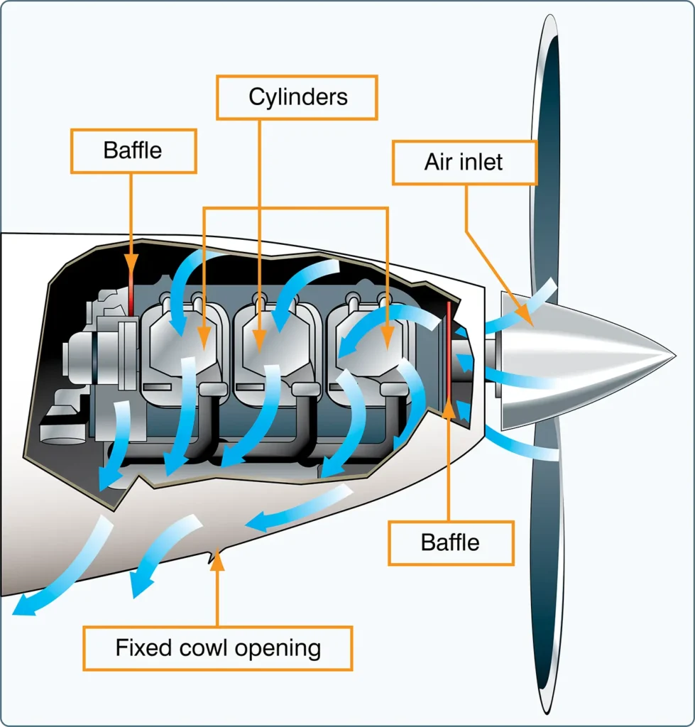 Aircraft engine outside air cooling