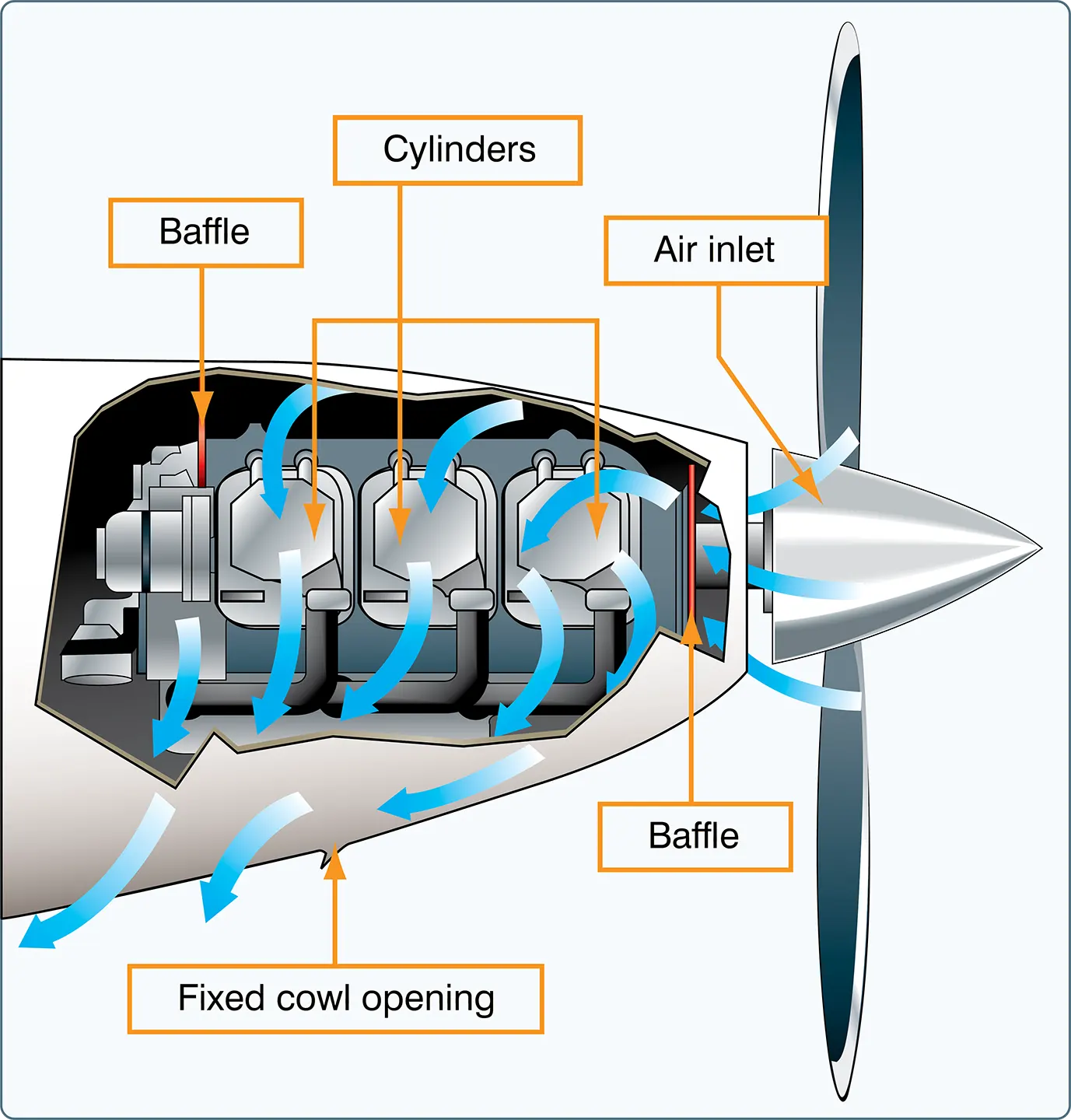 Aircraft engine outside air cooling