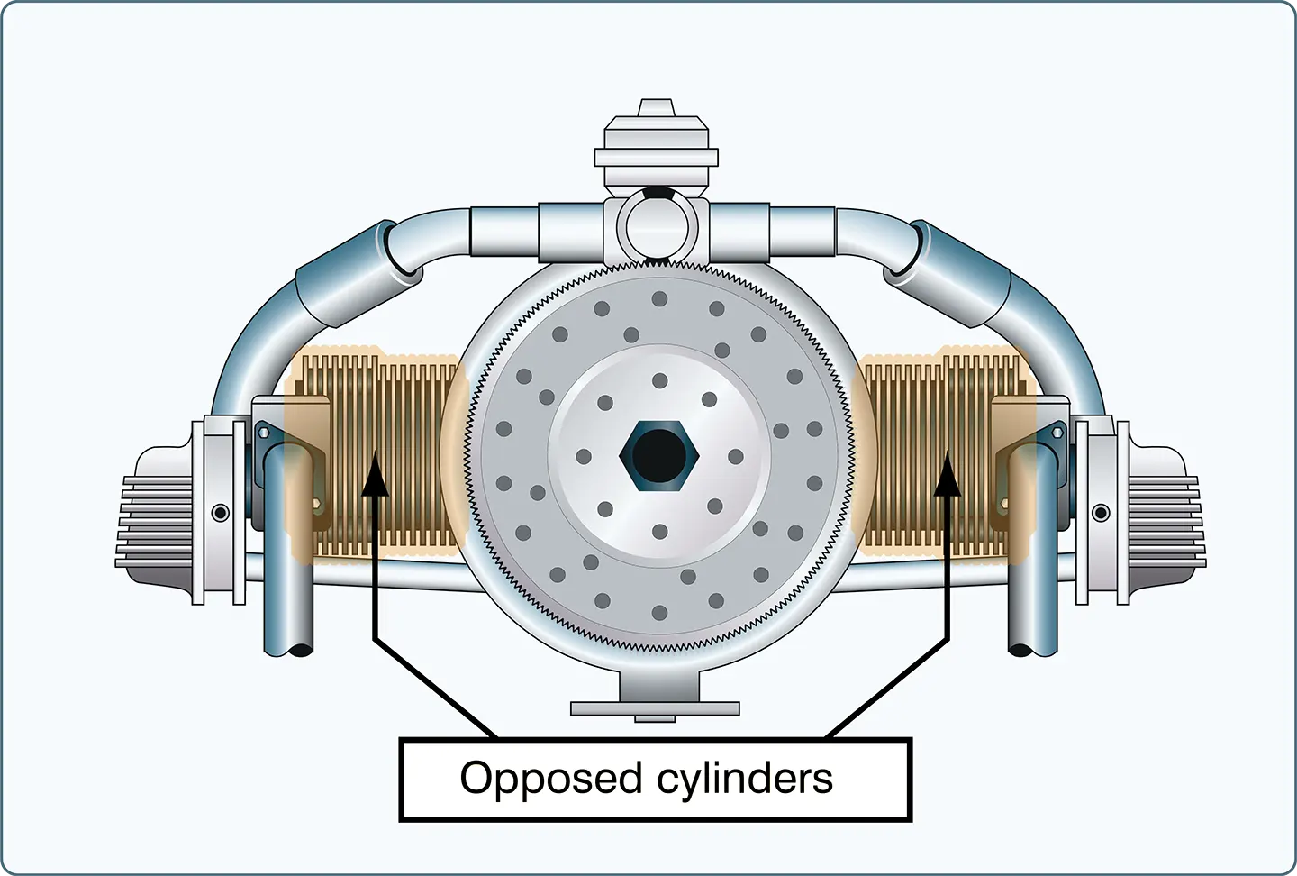 Horizontally opposed aircraft engine