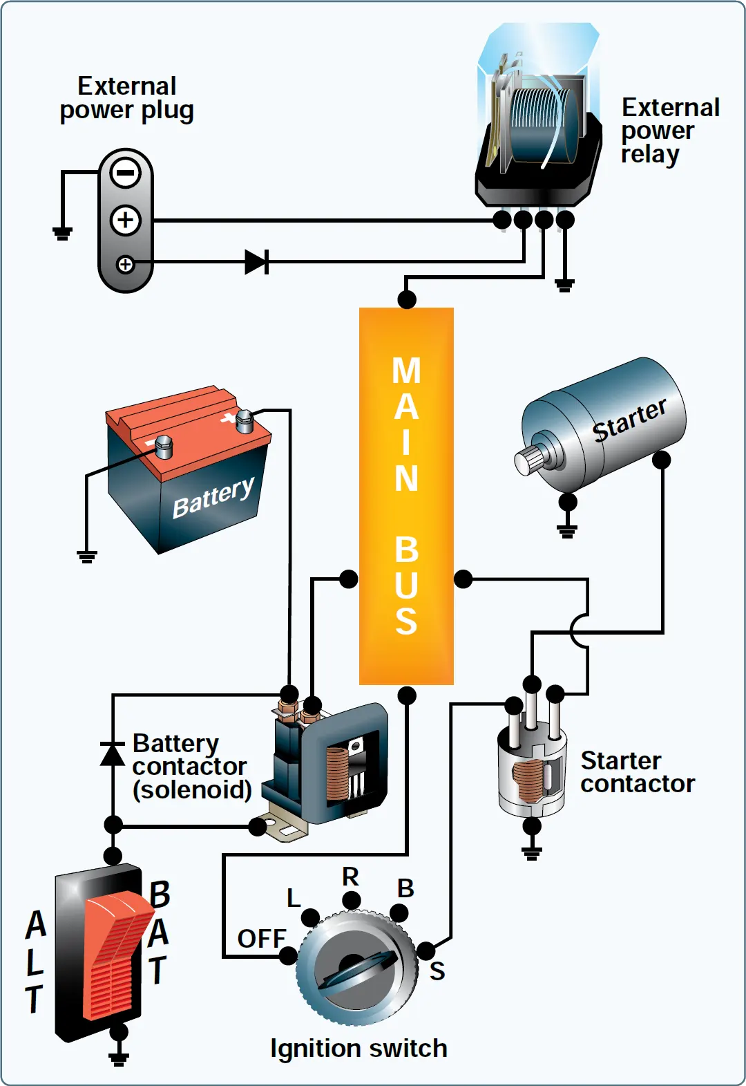 Aircraft engine starting circuit