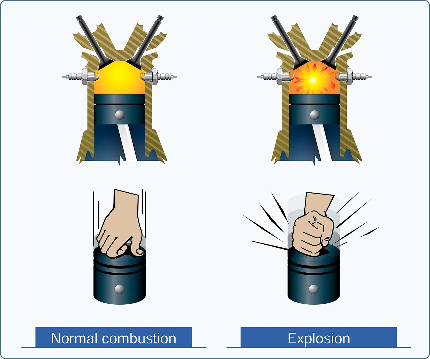 Reciprocating engine combustion