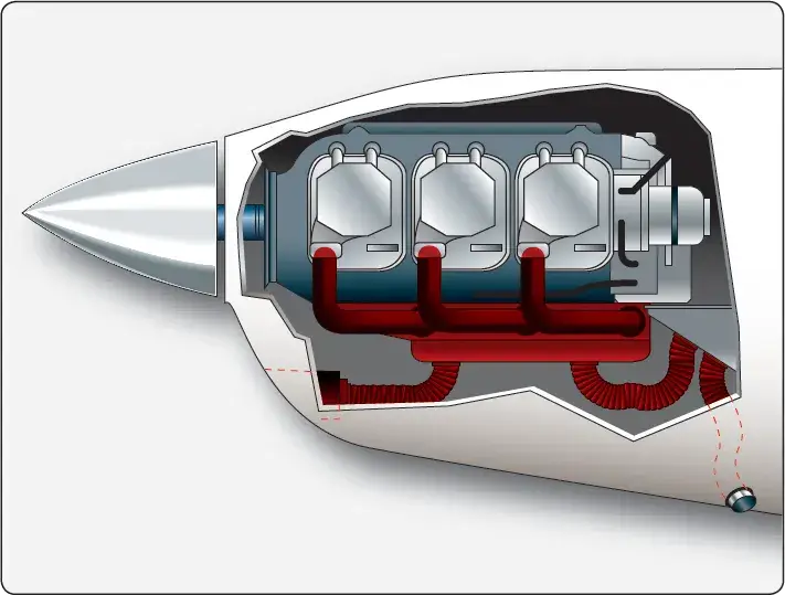 Location of a typical collector exhaust system of aircraft reciprocating engine