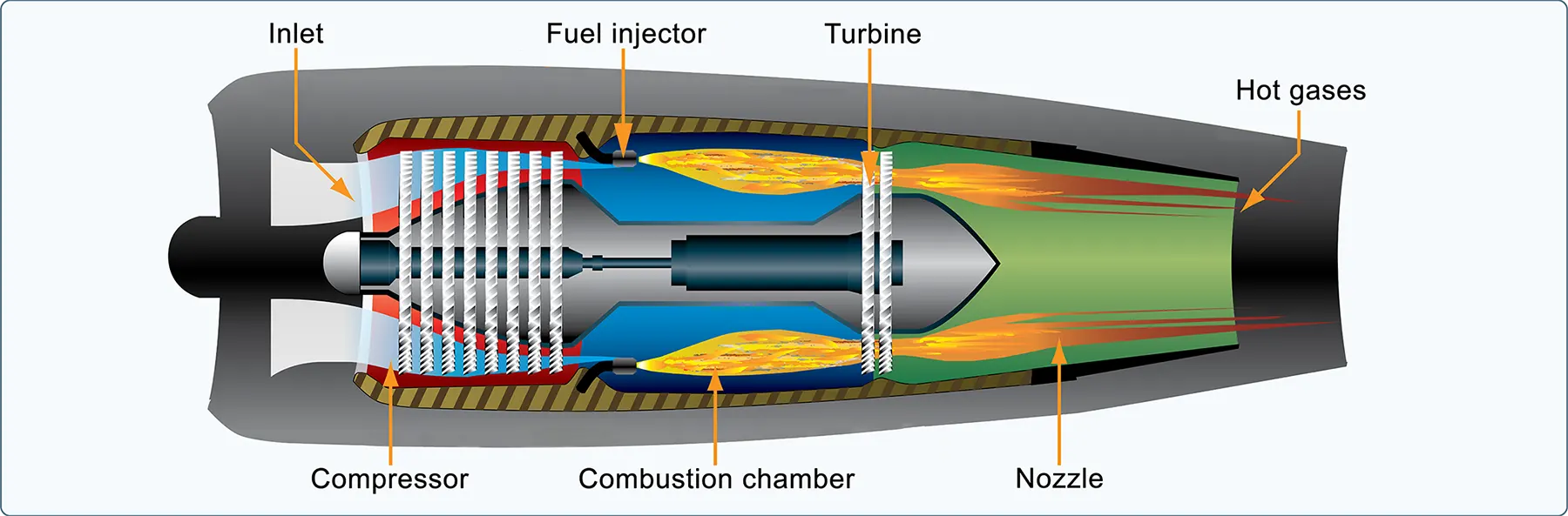 Aircraft turbojet engine