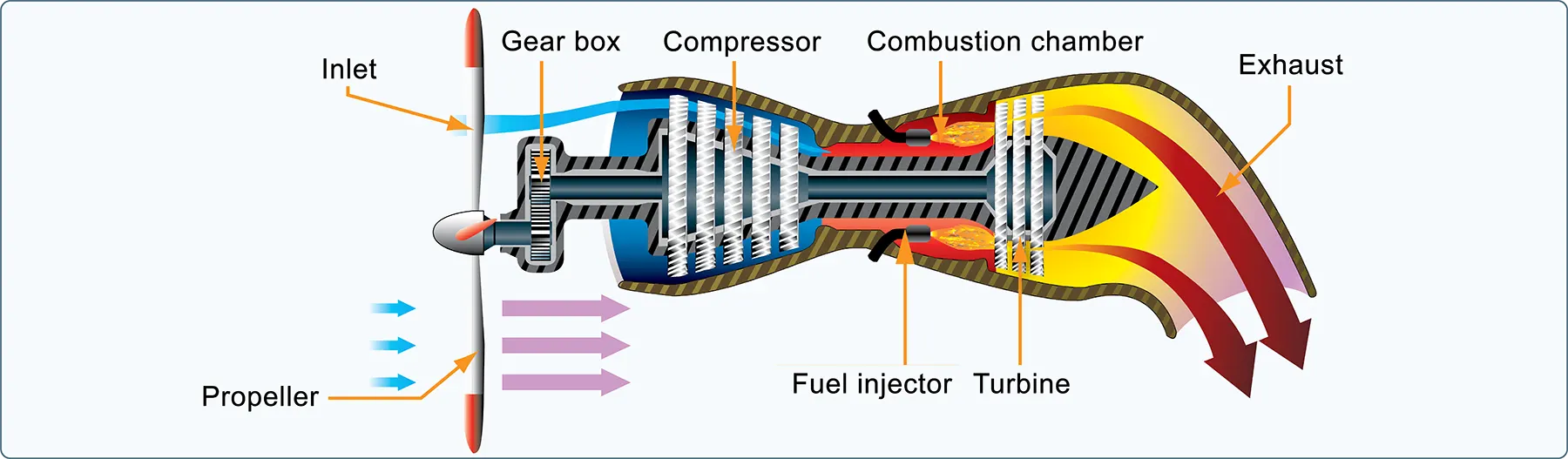 Aircraft turboprop engine