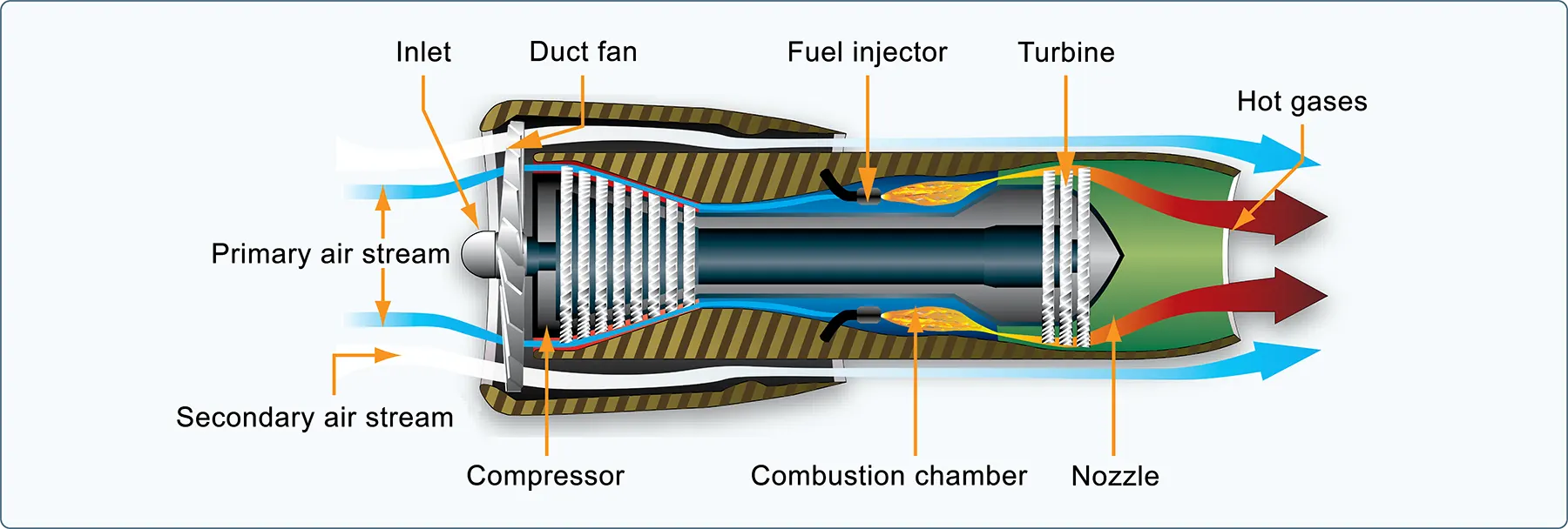 Aircraft turbofan engine