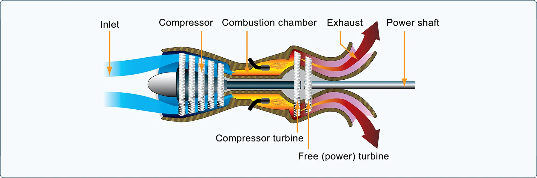 Aircraft turboshaft engine