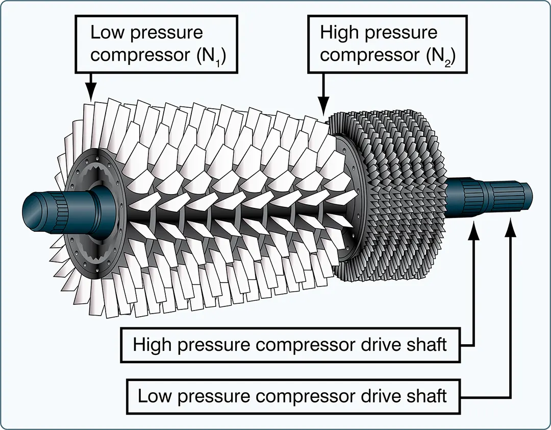 Dual-spool axial-flow compressor of turbine engine