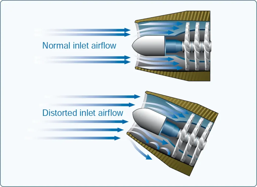 Compressor normal and distorted airflow in turbine engine