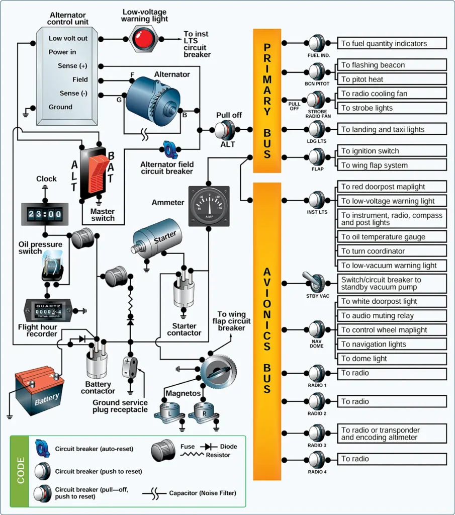 Aircraft electrical system schematic