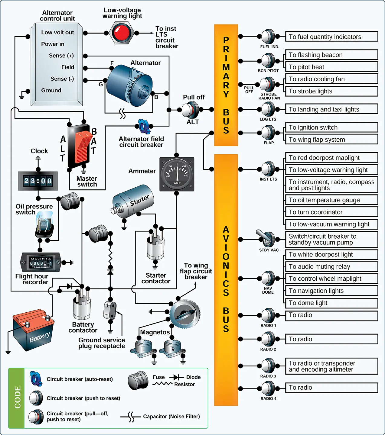 Aircraft electrical system schematic