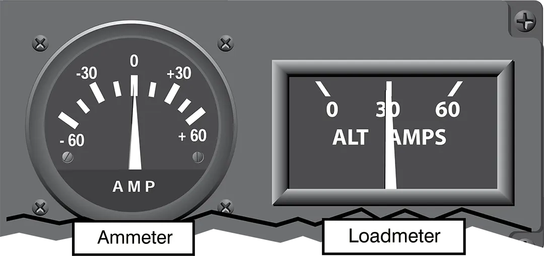 Aircraft electrical system ammeter and loadmeter