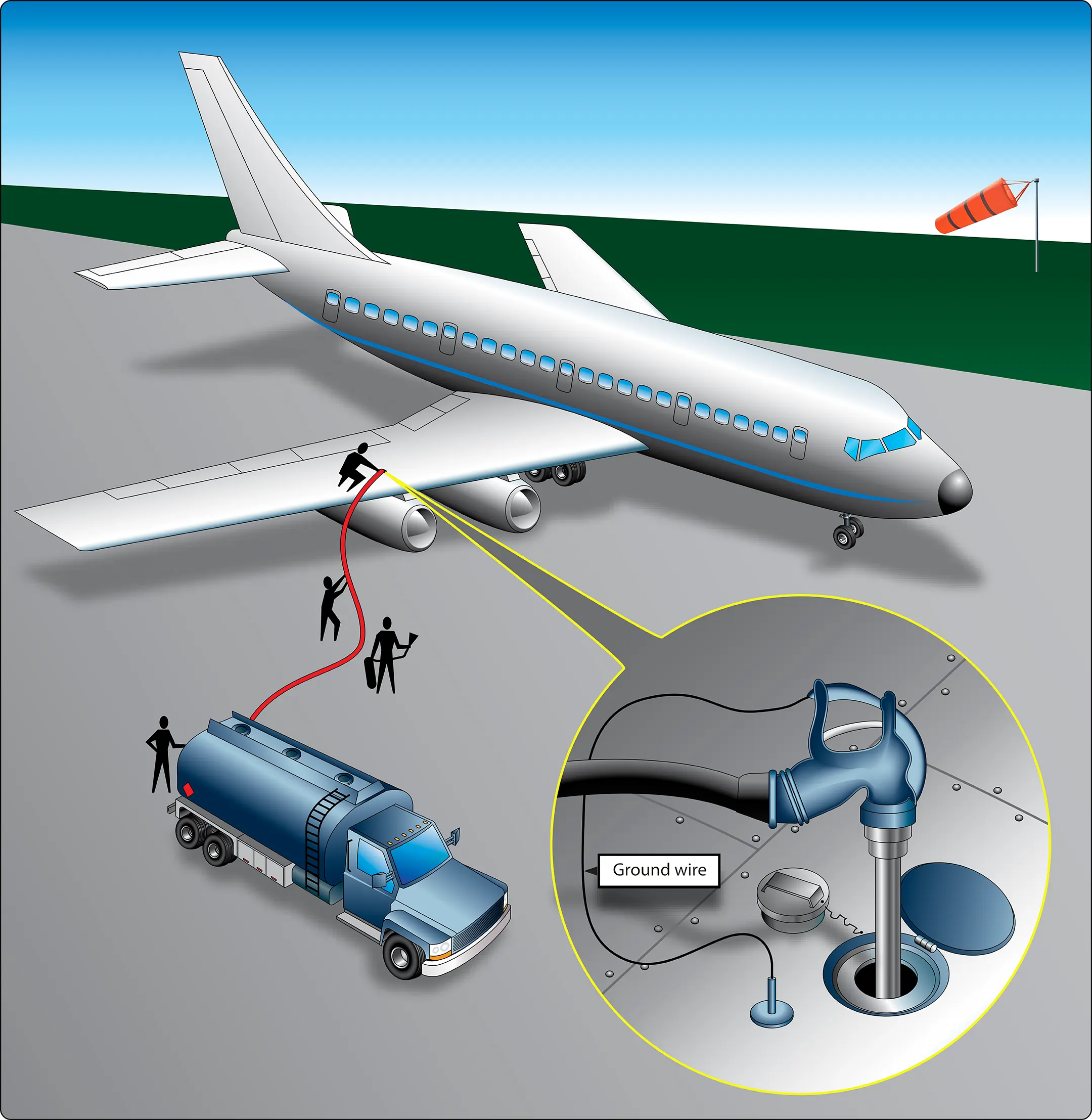 Refuelling of airplane on ground using fuel truck