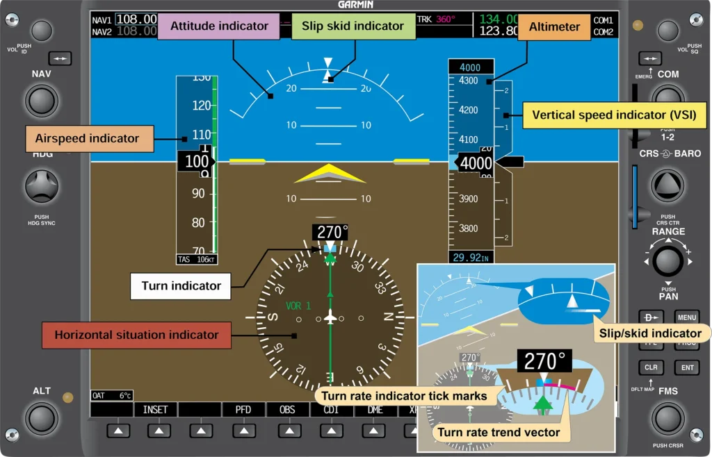 Aircraft electronic flight display