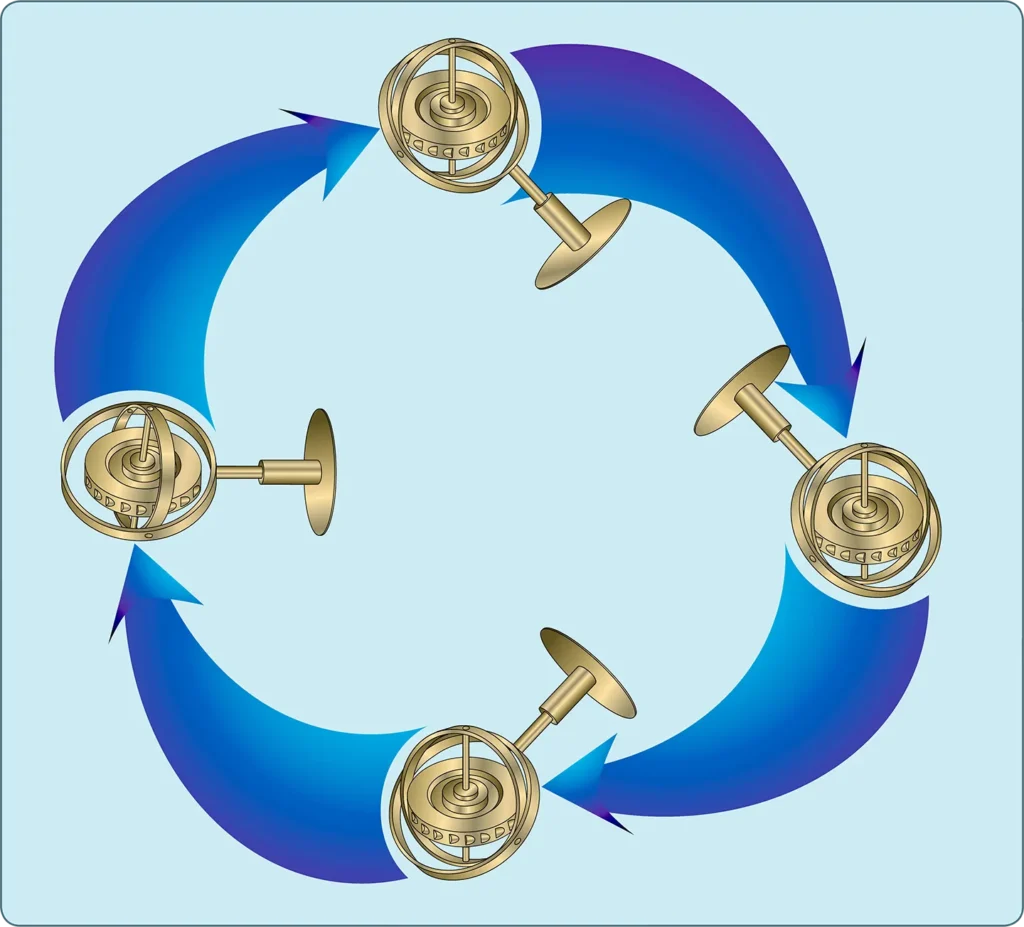 Gyroscopic flight instruments