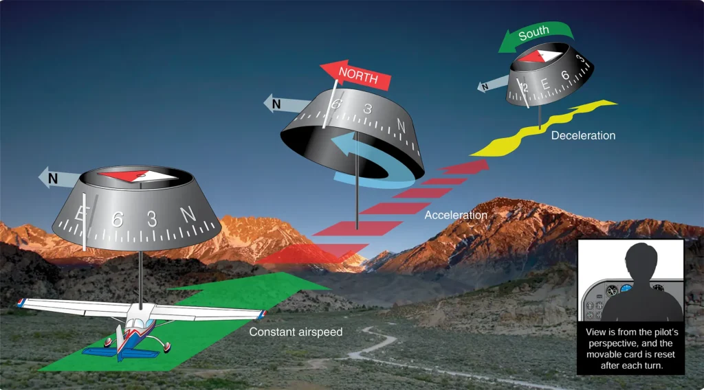 Aircraft compass systems