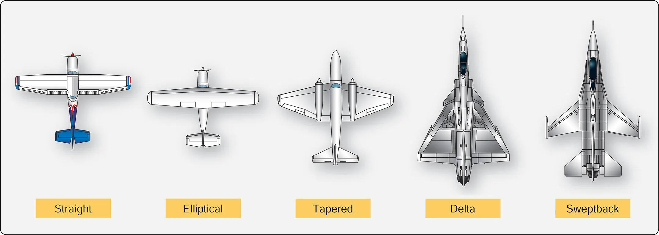 Airplane and airfoil types