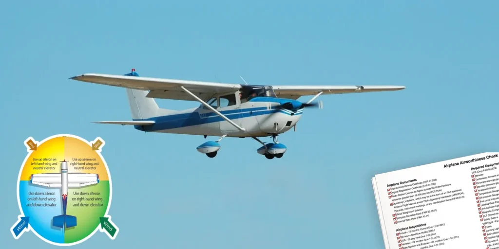 Airplane flying training for student pilot and certified pilots