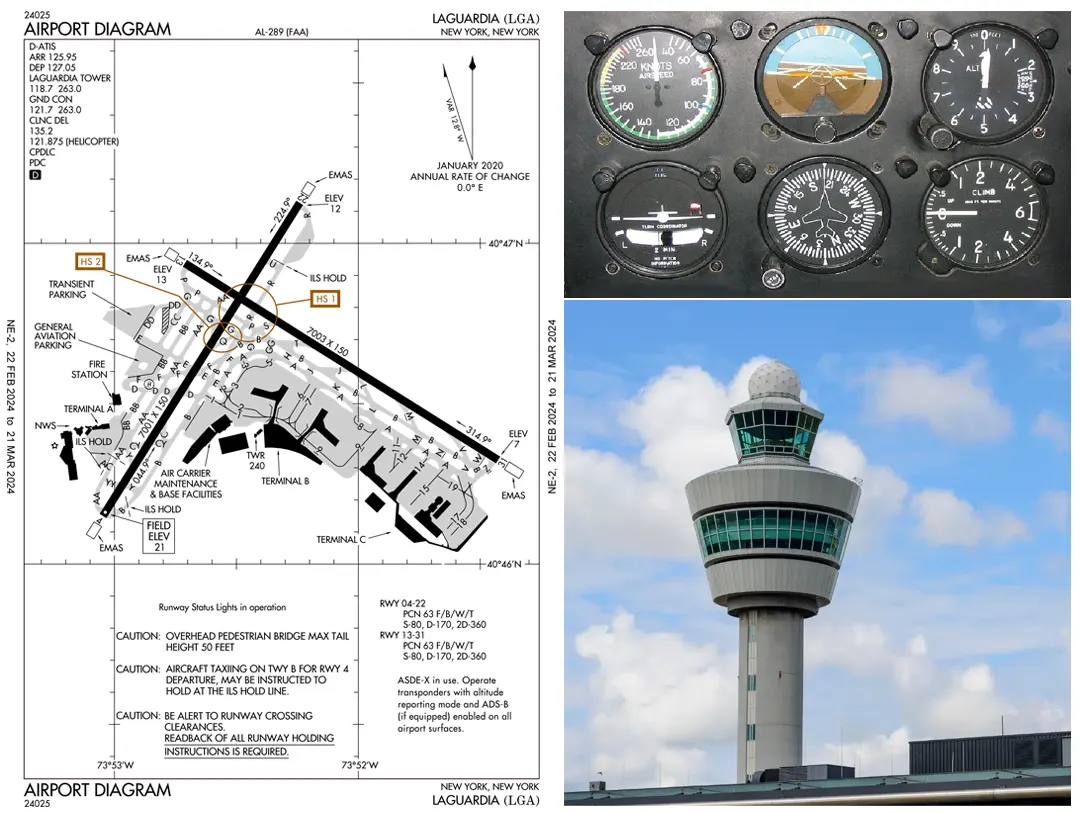 Three major areas contributing to runway incursions are communications with air traffic control (ATC), airport knowledge, and flight deck procedures.