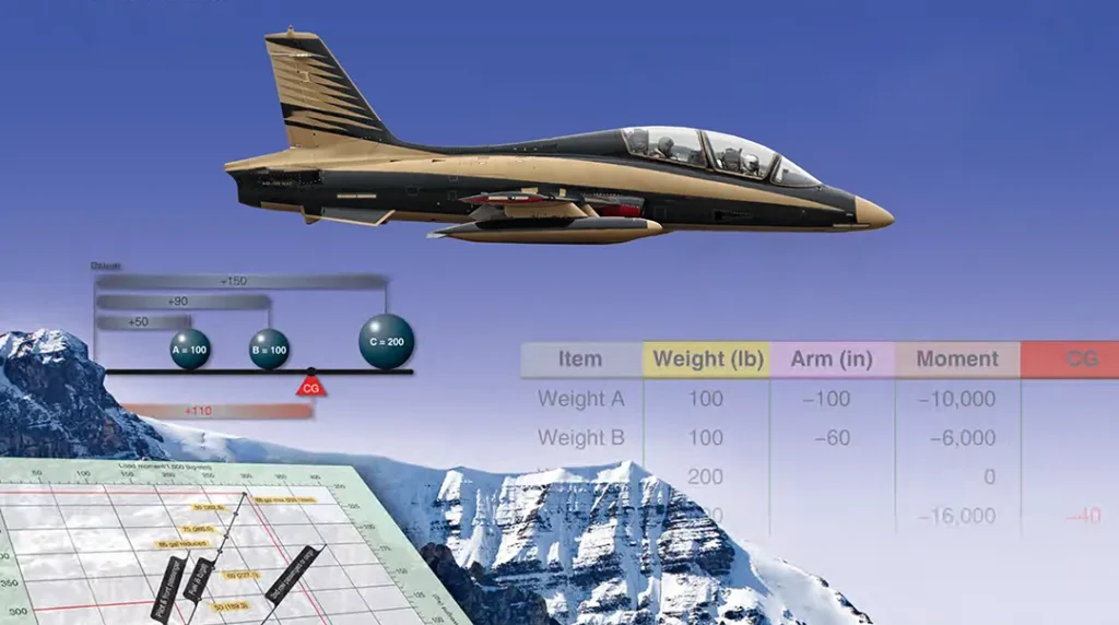 Aircraft weight and balance