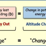 The energy balance equation for airplane flying