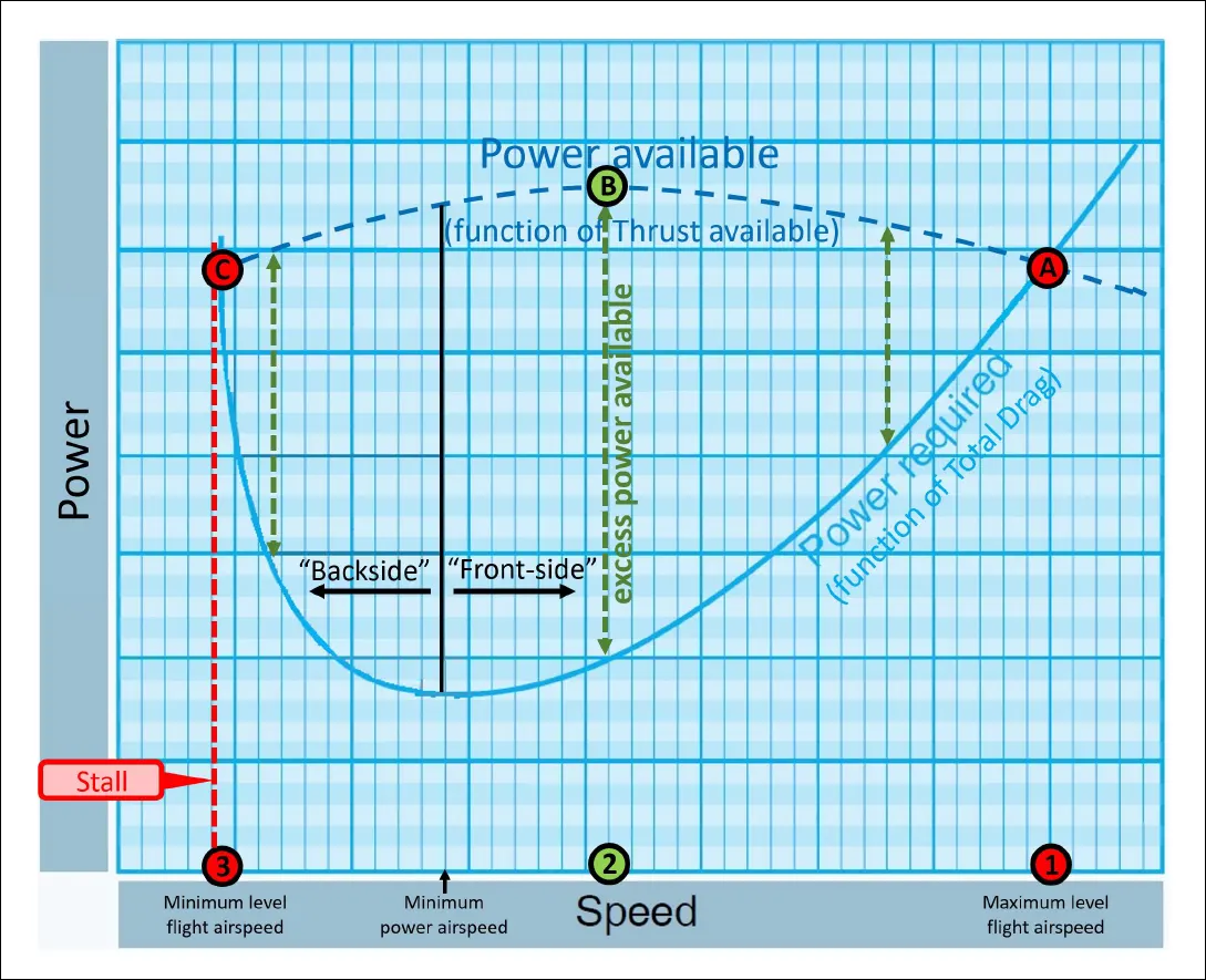 Additional role for the elevator of the airplane