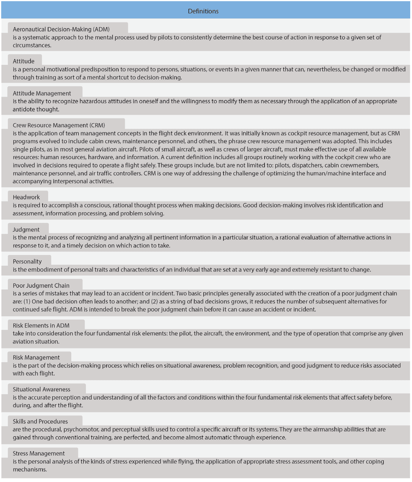Aeronautical Decision-Making