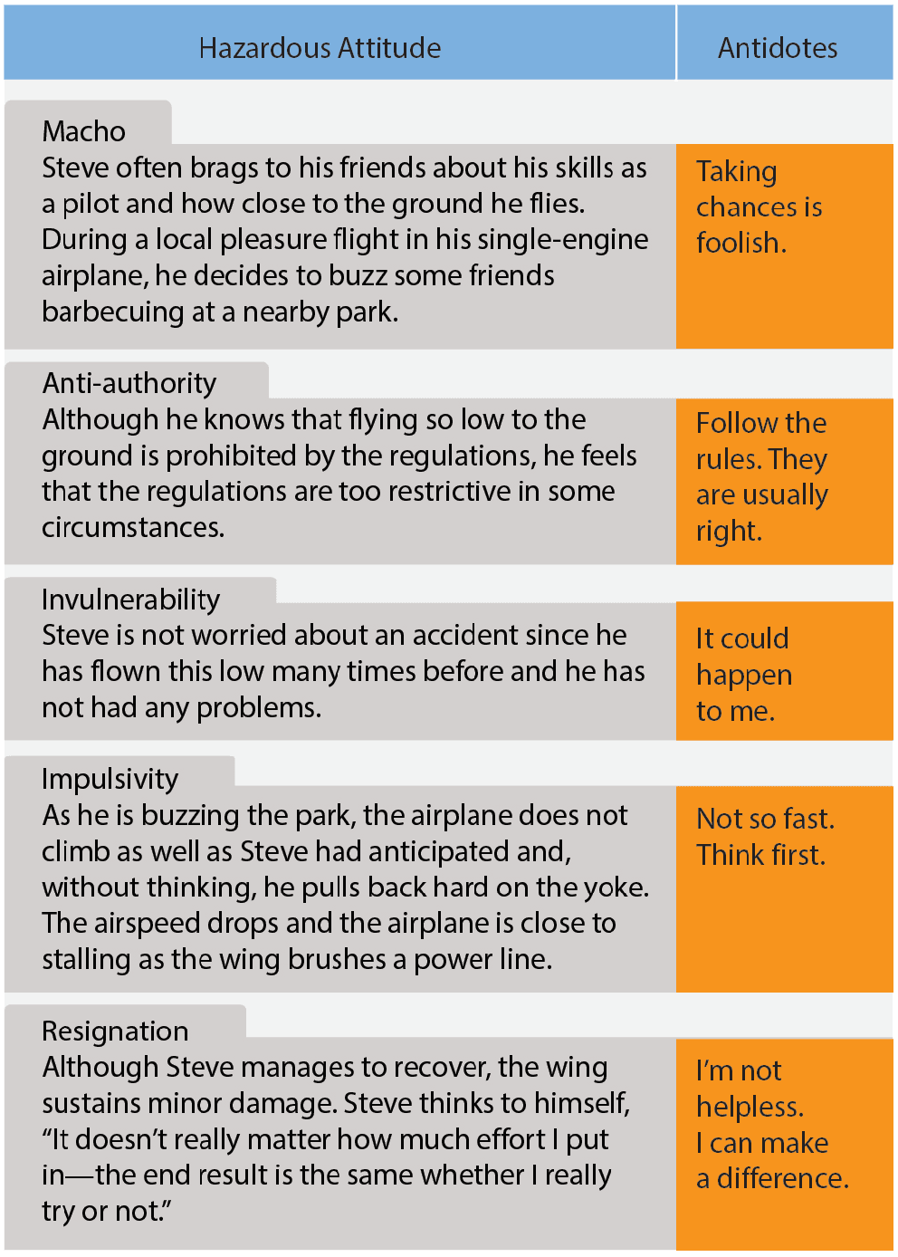 Aeronautical Decision-Making